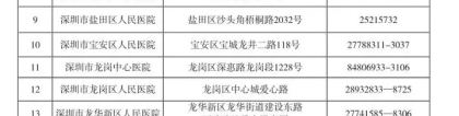 2022年深圳市积分入户体检怀孕