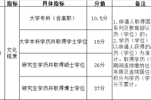 积分落户，你的学历能加多少分？