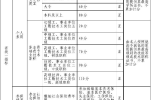 2022年深圳市公安积分入户怎样算积分