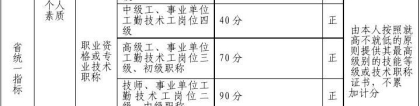 2022年深圳市公安积分入户怎样算积分