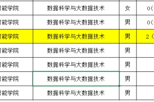 如何看待西南大学某本科生4篇SCI（两篇一作）无法保研（人才专项只能本校）？