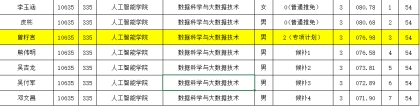 如何看待西南大学某本科生4篇SCI（两篇一作）无法保研（人才专项只能本校）？