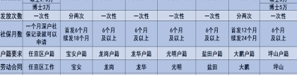 深圳落户资格证书核准制入户方案