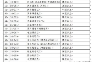 2022年深圳市积分落户加分工种