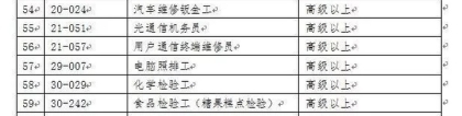 2022年深圳市积分落户加分工种