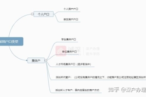 深圳落户，人才库和集体库有什么区别？